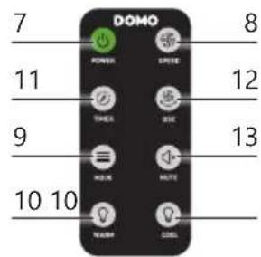 DOMO DO8153 - CONTROL PANEL/REMOTE CONTROL - 3