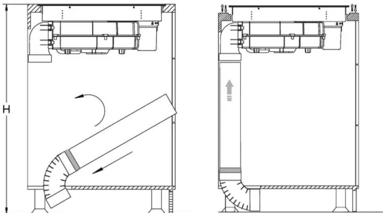 AMICA DHKI 752 800 C - Namestitev v načinu absorpcije (recirkulacija zraka) - 5