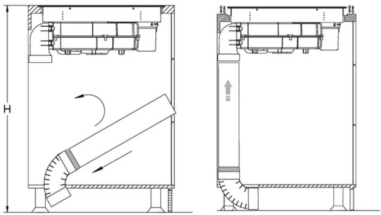 AMICA DHKI 752 800 C - Instalacija u režimu apsorbera (recirkulacija zraka) - 5