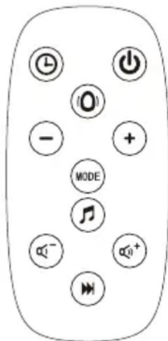 Chipolino Lambada - FUNZIONI - 1