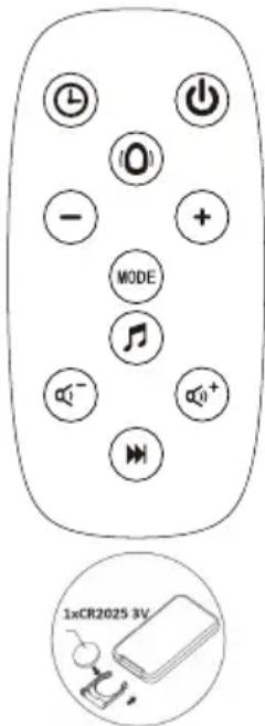Chipolino Lambada - ФУНКЦИЈЕ - 1