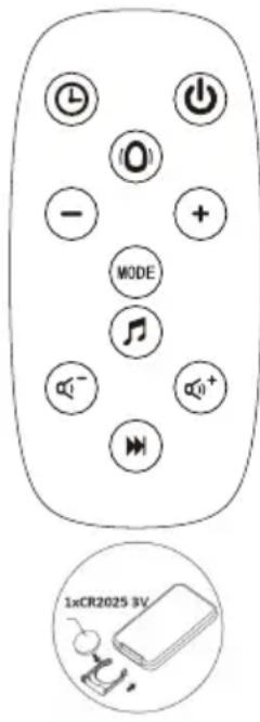 Chipolino Lambada - FUNCTIONS - 2