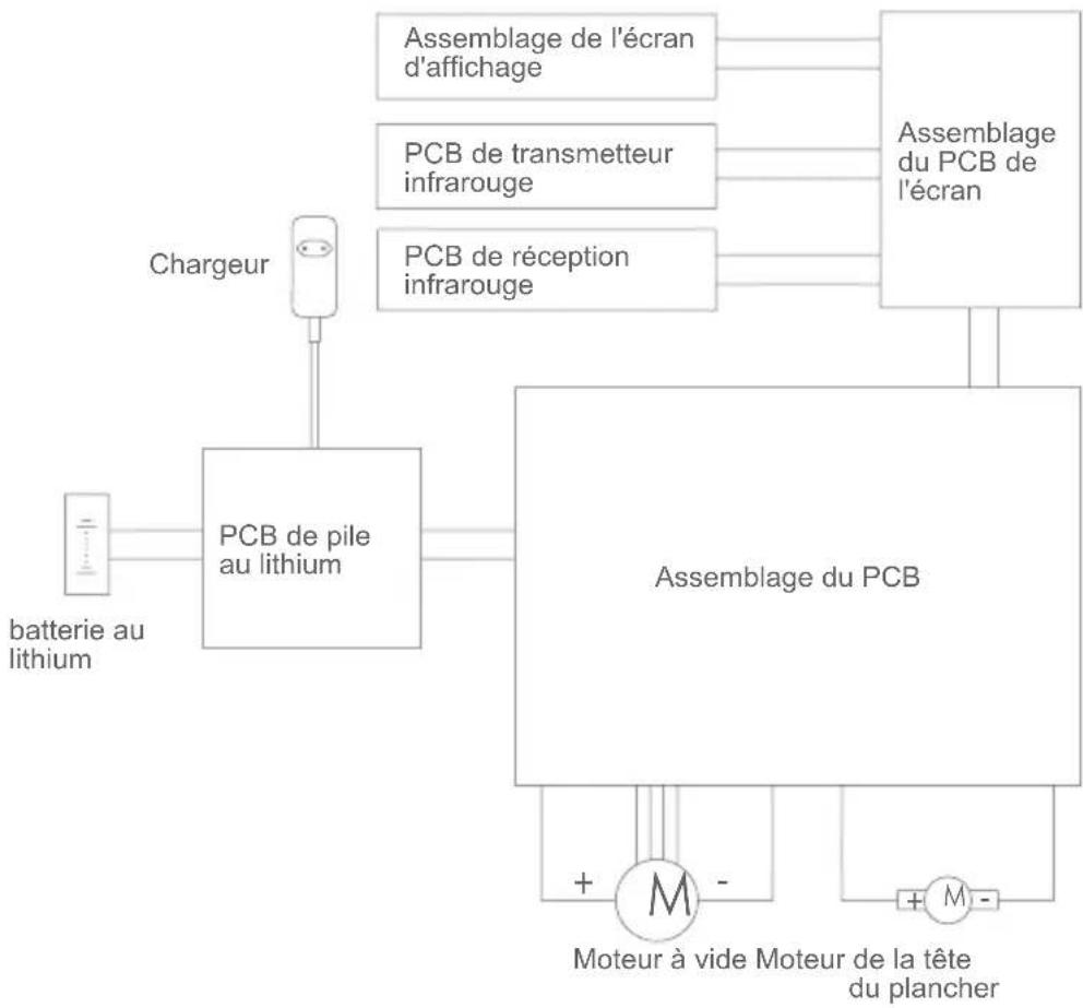 JIMMY H11 Pro - Schéma du circuit - 1