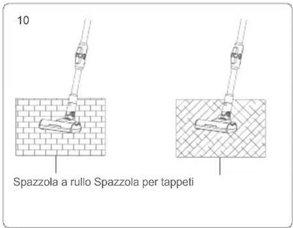 JIMMY H11 Pro - Utilizzo del tubo metallico flessibile - 2