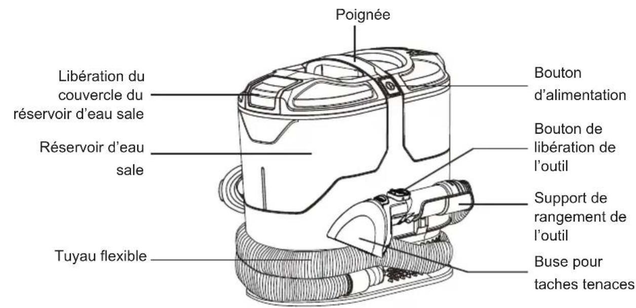 Armor All SCA702 0901 - Clé Description - 1
