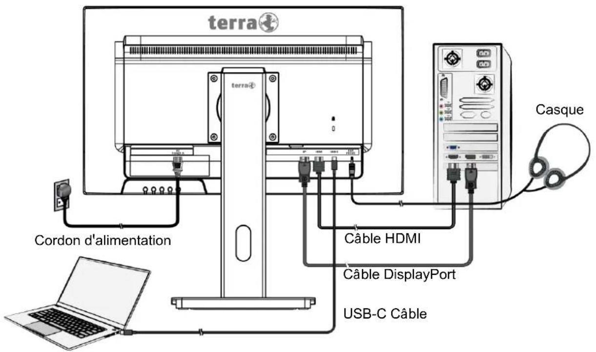 terra Cordon d'alimentation terra Câble HDMI Câble DisplayPort USB-C Câble Casque