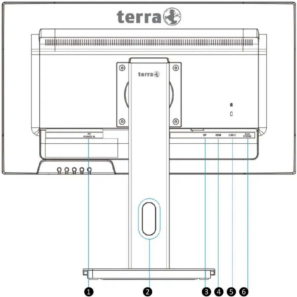 terra terra® AC POWER IN DP HEM USB-C CAR PHONE ① ② ③ ④ ⑤ ⑥