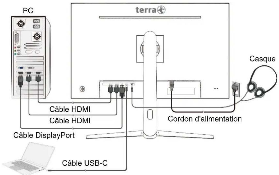 Terra 3285W HA - Utilisateurs de Windows: Paramétrer le mode de synchronisation (résolution et vitesse de rafraîchissement) - 1