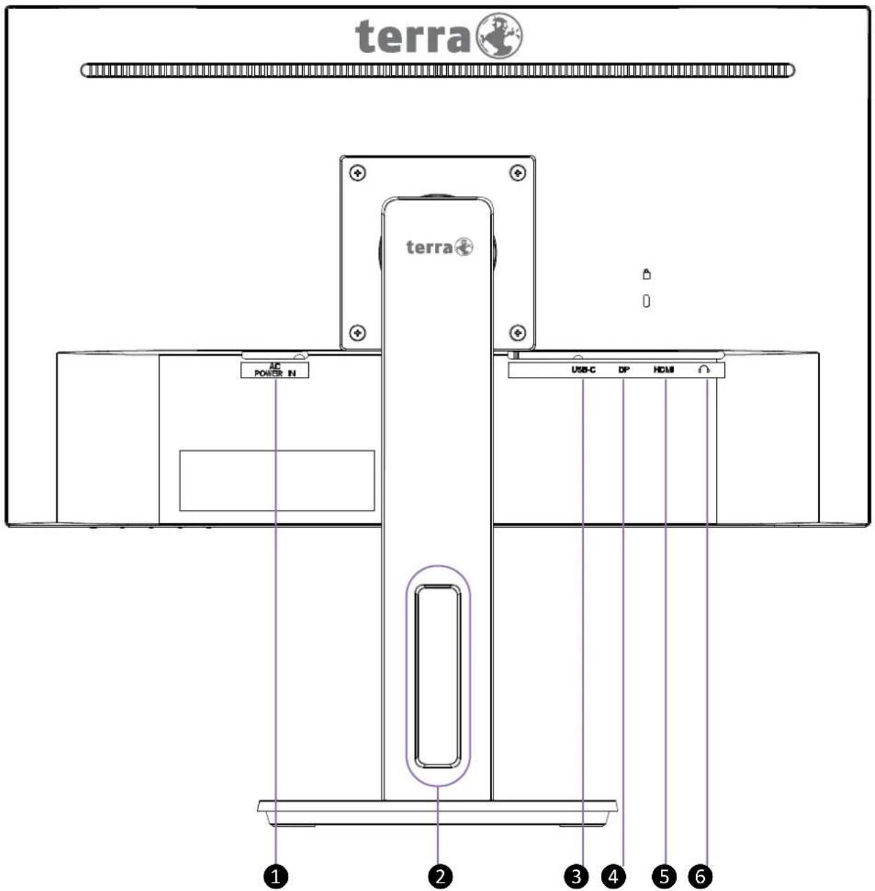 terra terra AC POWER IN USB-C DP HDMI ① ② ③ ④ ⑤ ⑥