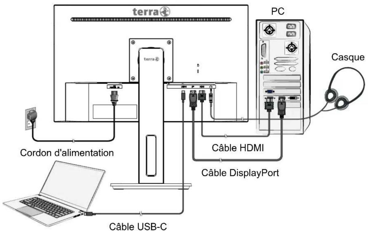 Terra 2748W PV - Utilisateurs de Windows: Paramétrer le mode de synchronisation (résolution et vitesse de rafraîchissement) - 1