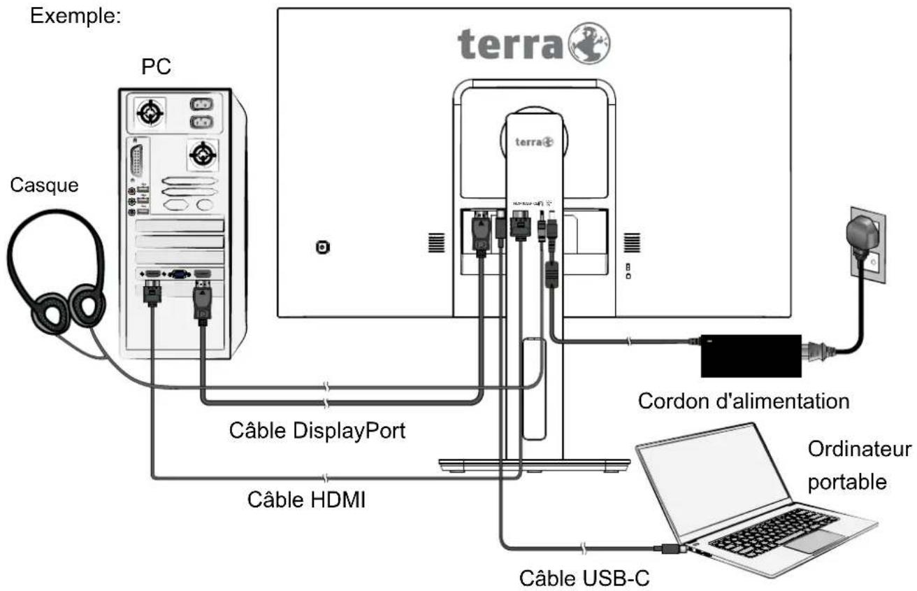 Terra 2465W PV - Utilisateurs de Windows: Paramétrer le mode de synchronisation (résolution et vitesse de rafraîchissement) - 1