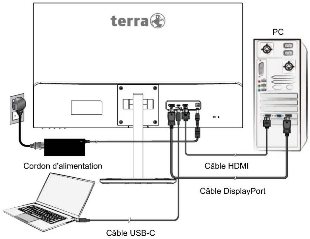 Terra 2727W HA - Utilisateurs de Windows: Paramétrer le mode de synchronisation (résolution et vitesse de rafraîchissement) - 1