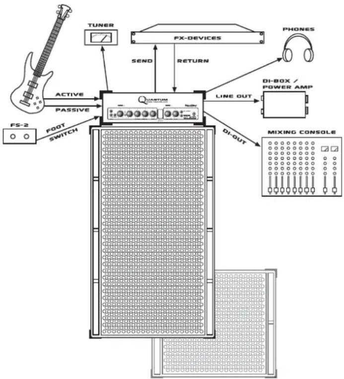HUGHES & KETTNER QT-600 - ESTANDAR / CABLEADO - 1