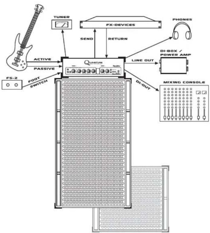 HUGHES & KETTNER QT-600 - CABLE CONNECTIONS - 1