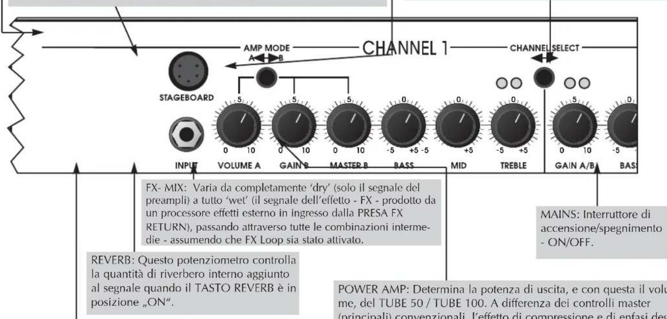 HUGHES & KETTNER Tube 50 - PRESE E CONTROLLI - 3