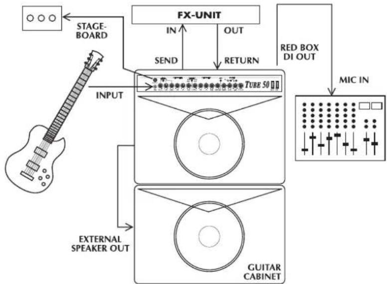 HUGHES & KETTNER Tube 50 - CÂBLAGE ET SET UP STANDARD - 1