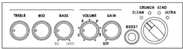 HUGHES & KETTNER GrandMeister 36 - The channel section - 1