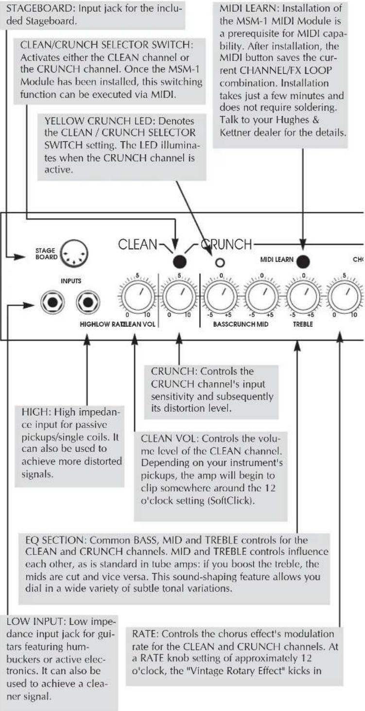 HUGHES & KETTNER Attax 200 - JACKS AND CONTROL FEATURES - 1