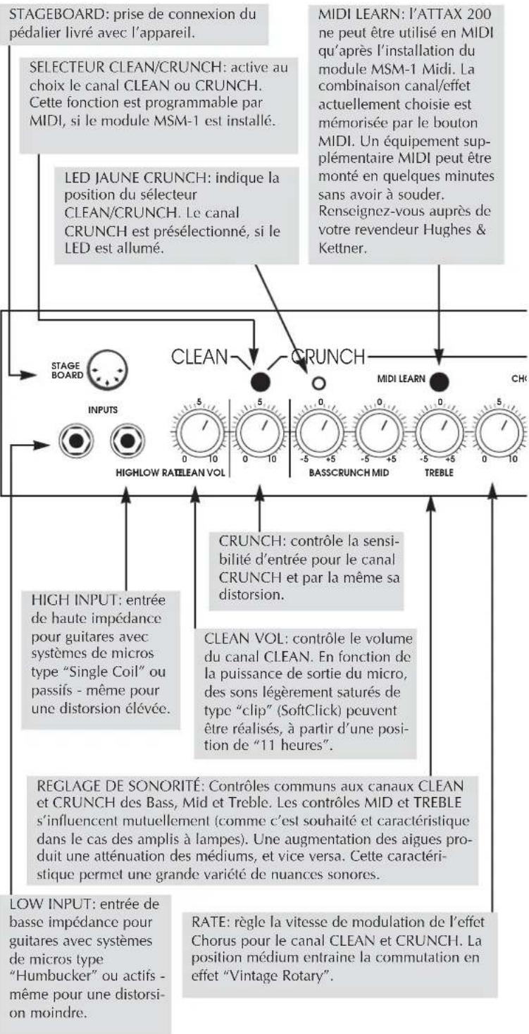 HUGHES & KETTNER Attax 200 - RACCORDS ET ELEMENTS DE COMMANDE - 1