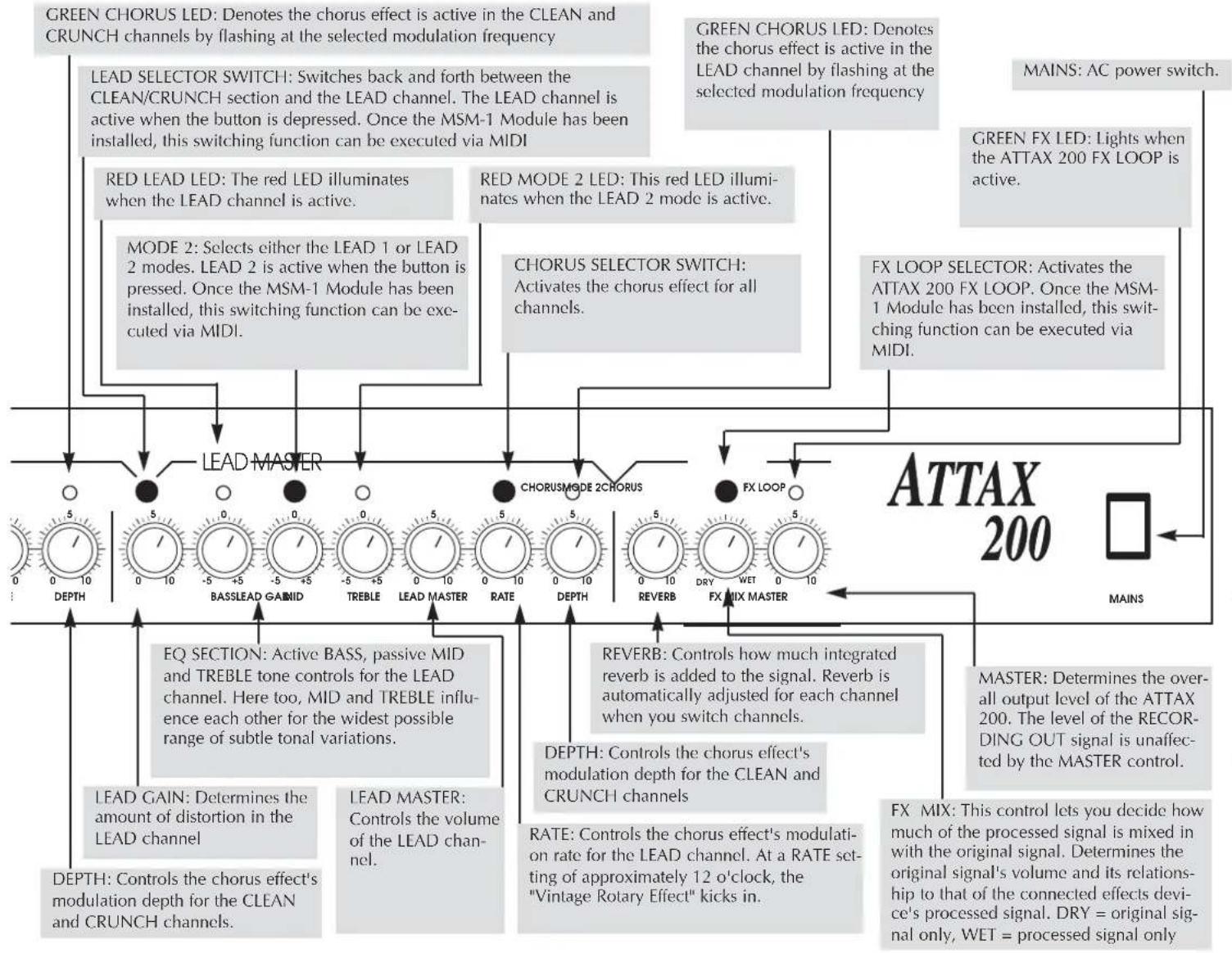 HUGHES & KETTNER Attax 200 - JACKS AND CONTROL FEATURES - 2