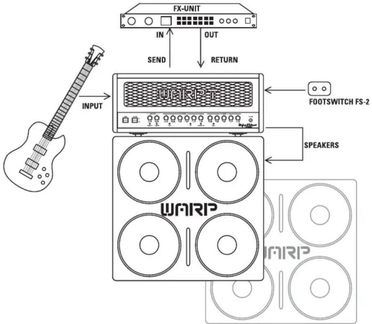 HUGHES & KETTNER Warp T - STANDARD SETUP / CABLE CONNECTIONS - 1