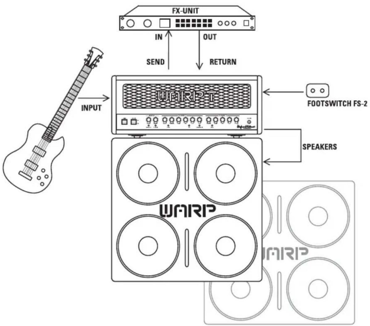 HUGHES & KETTNER Warp T - STANDARD-SET UP UND VERKABELUNG - 1