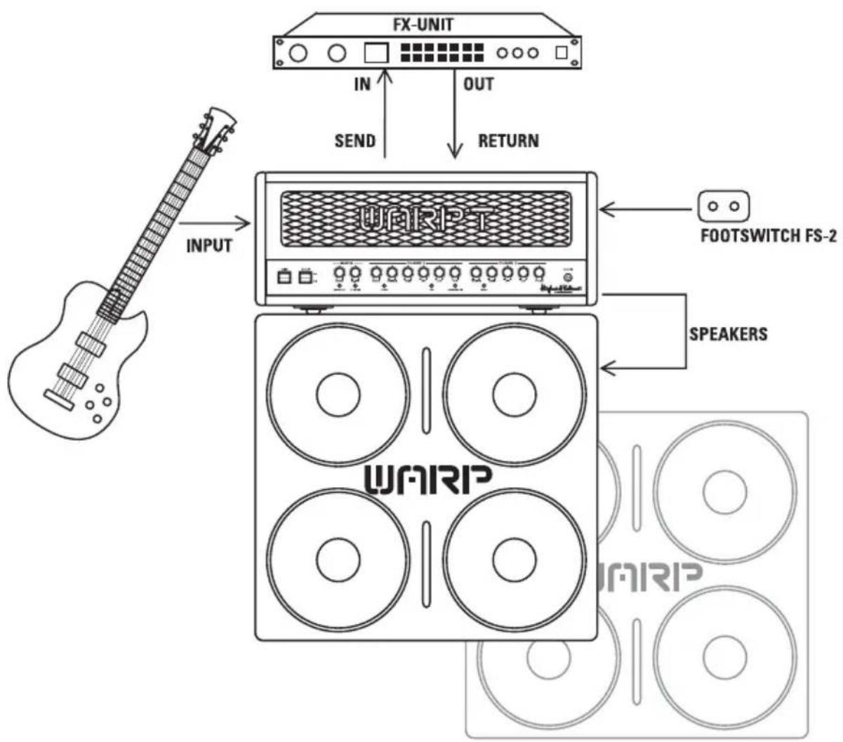 HUGHES & KETTNER Warp T - REGLAGES STANDARD ET CABLAGE - 1