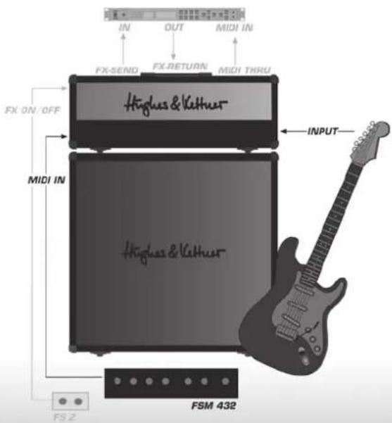 HUGHES & KETTNER Switchblade 100 TSC Combo - Réglages standard et câblage - 1