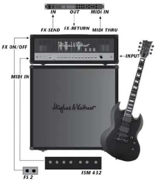 HUGHES & KETTNER Coreblade - Mains - 1