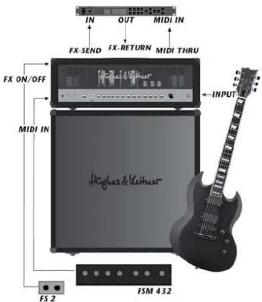 HUGHES & KETTNER Coreblade - Mains - 1