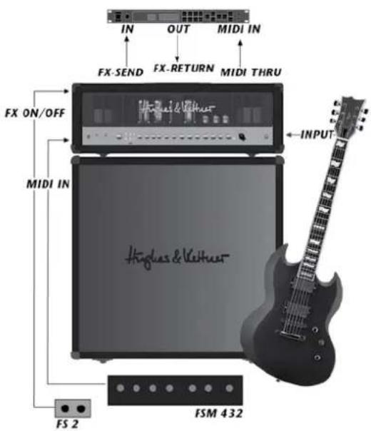 HUGHES & KETTNER Coreblade - Mains - 1