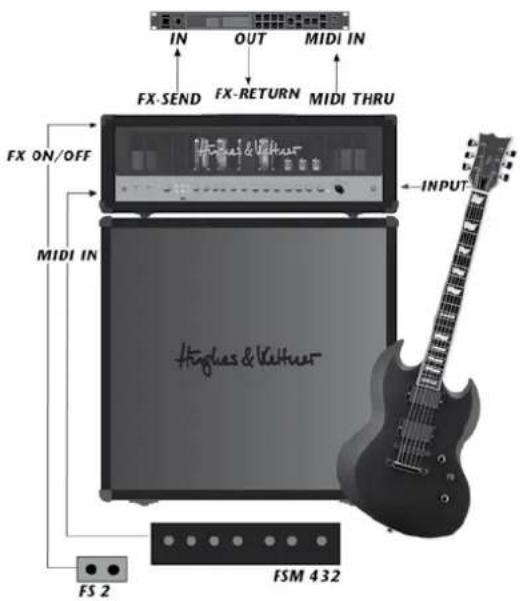 HUGHES & KETTNER Coreblade - Sons d'usine - 1