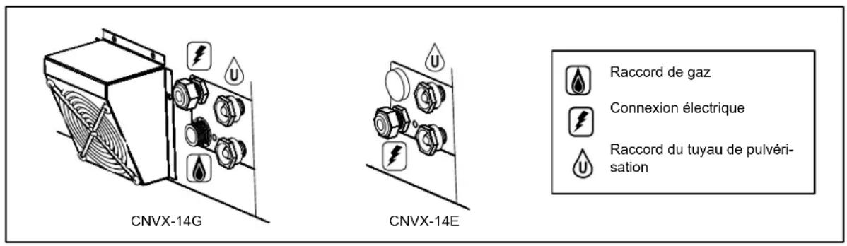 Blodgett CNVX-14E - ATTENTION !! - 1