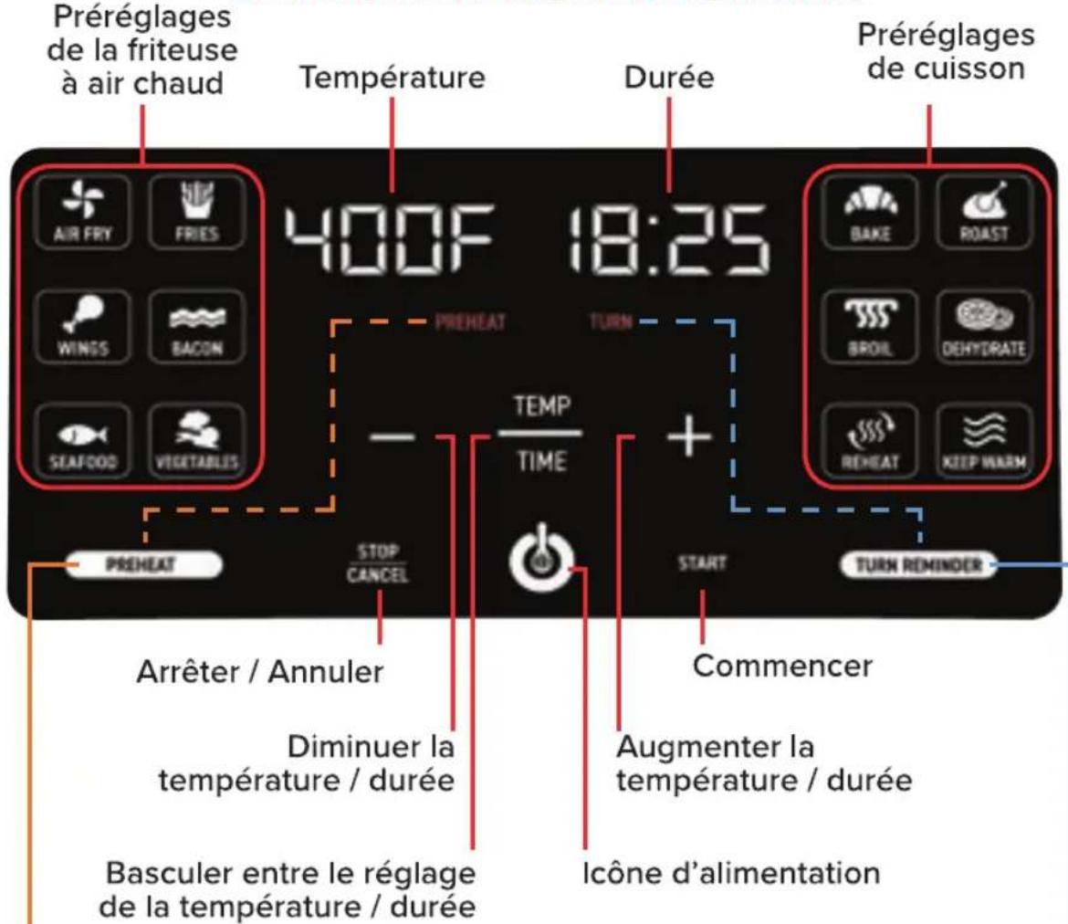 Gourmia GAF652 - BIEN CONNAÎTRE VOTRE FRITEUSE À AIR CHAUD - 1