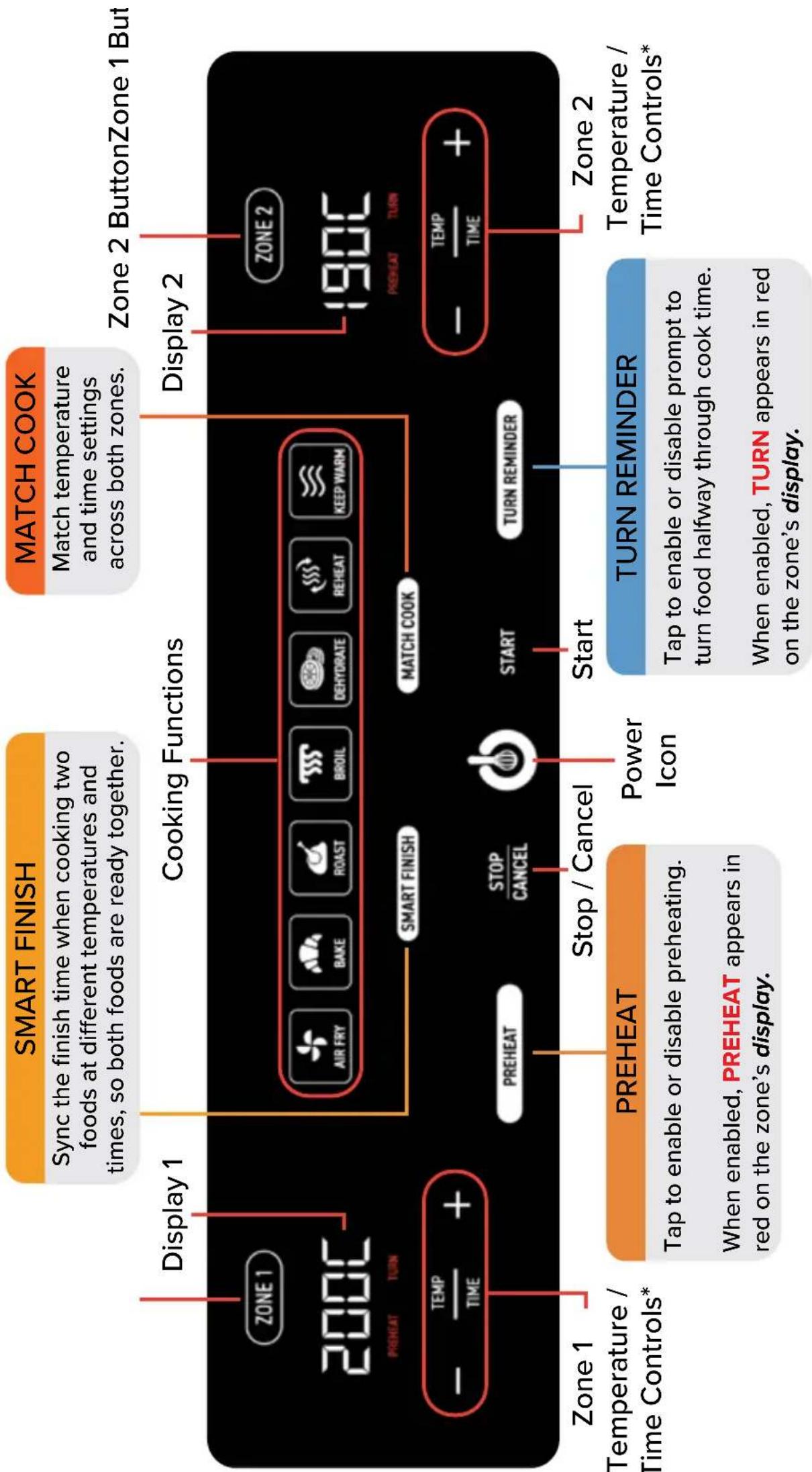 Gourmia GAF966 - CONTROL PANEL & DISPLAYS - 1