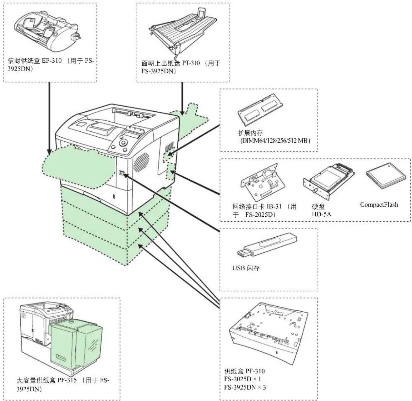 KYOCERA FS-3925DN - 一般信息 - 2