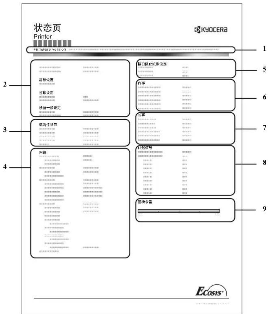 KYOCERA FS-3925DN - 了解状态页 - 1