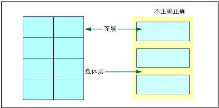 KYOCERA FS-3925DN - 标签纸 - 2