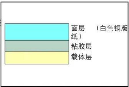 KYOCERA FS-3925DN - 标签纸 - 1