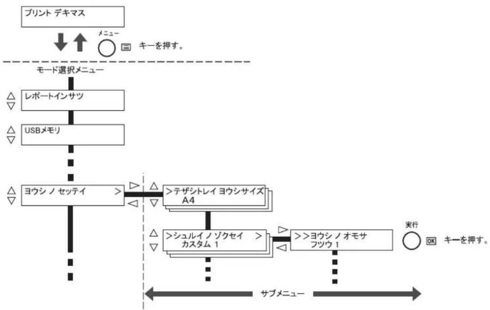 KYOCERA ECOSYS LS-6970DN - 一卜選折M二一の入か - 1