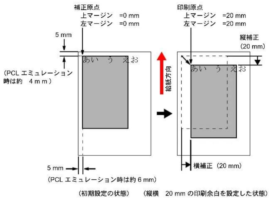 KYOCERA ECOSYS LS-6970DN - 「インサツ ハンイ 木セイ」(印刷範圍の補正) - 1