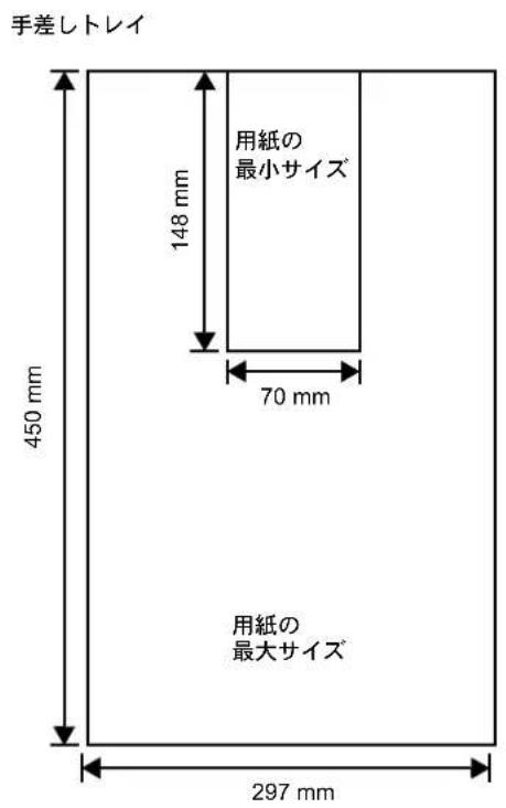 KYOCERA ECOSYS LS-6970DN - 用紙の最大サイズと最小サイズ - 2