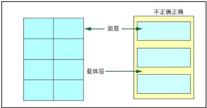 KYOCERA TASKalfa 3011i - 投影胶片 - 3