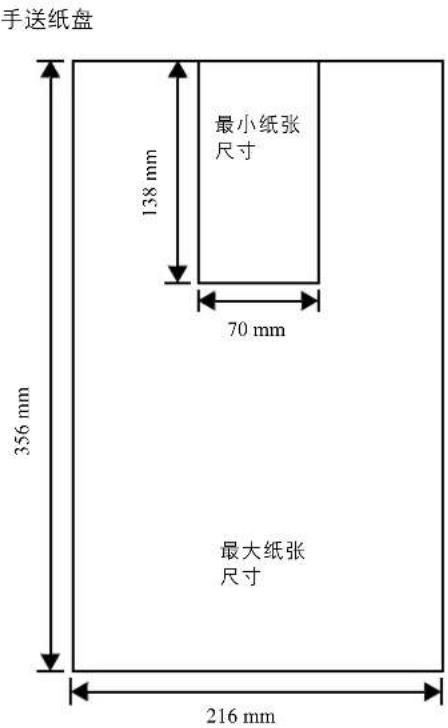 KYOCERA TASKalfa 3011i - 最小及最大纸张尺寸 - 2