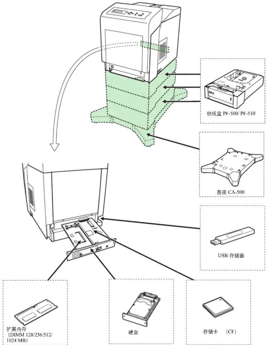 KYOCERA TASKalfa 3011i - 一般信息 - 1