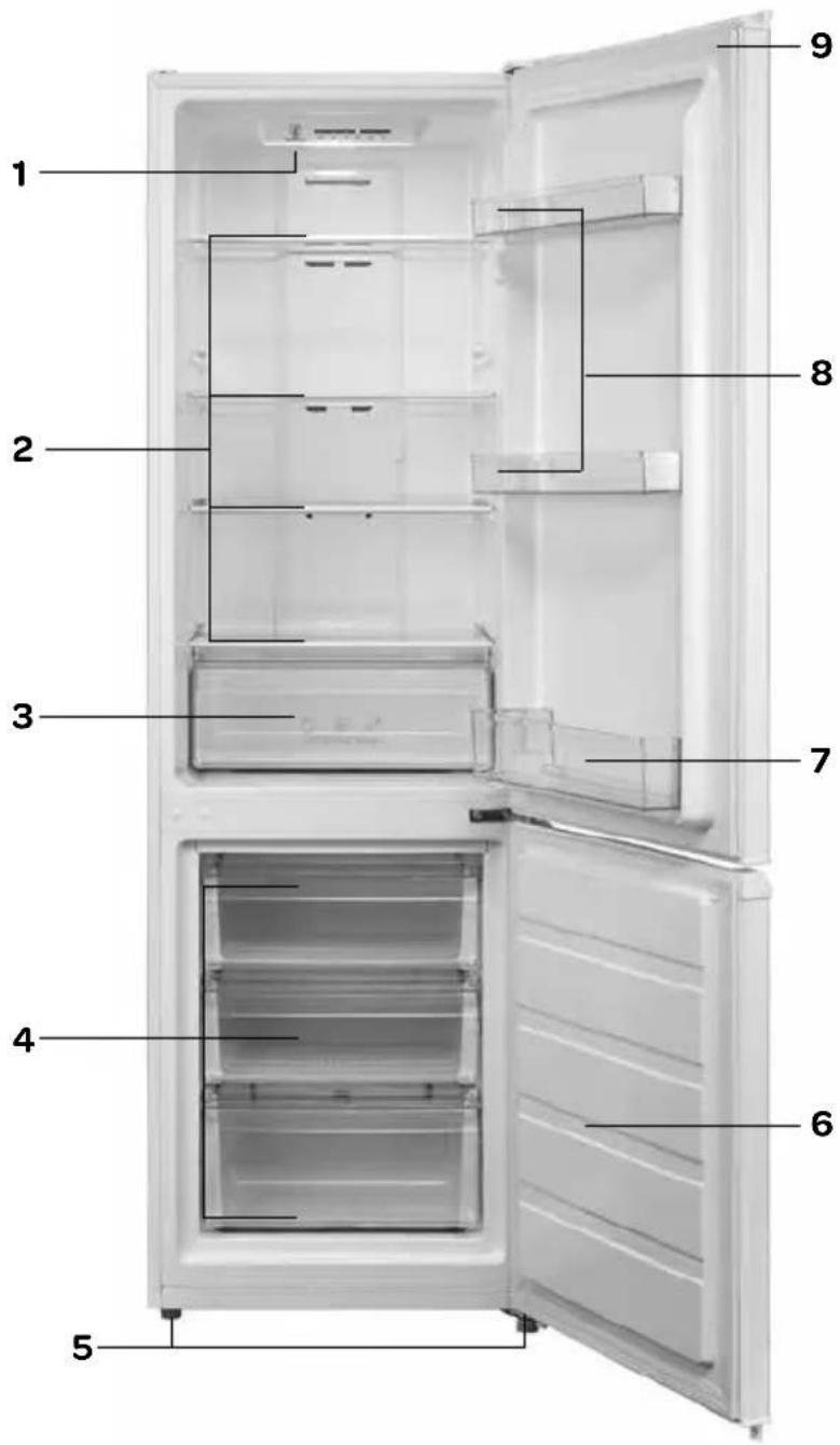 INVENTUM KV1808W - appliance description - 1