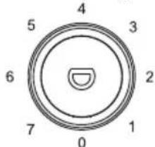 INVENTUM KK1430B - Adjusting the temperature - 1