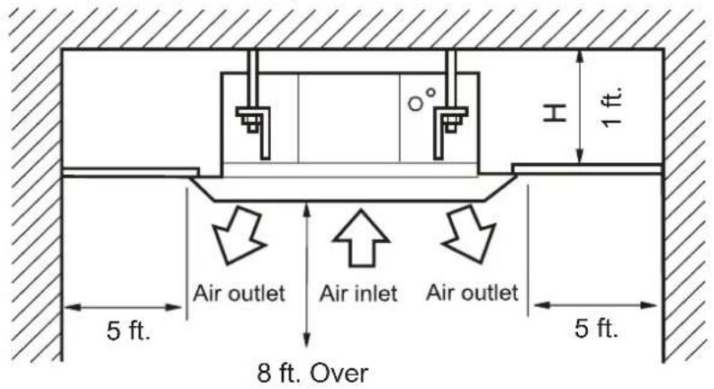 HAIER AB12SC2VHA - MINIMUM CLEARANCES (Appearance may vary) - 1