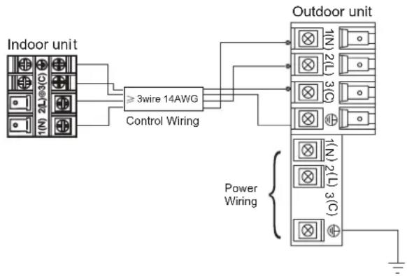 HAIER AB12SC2VHA - Conexiones Eléctricas de las Unidades Interior y Exterior - 1