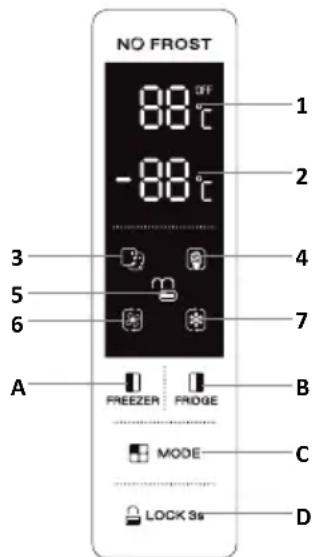 NO FROST 88 °C -88 °C 1 2 3 4 5 6 7 A FREEZER FRIDGE B MODE C LOCK 3s D